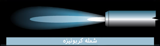 شعله کربرونیزه